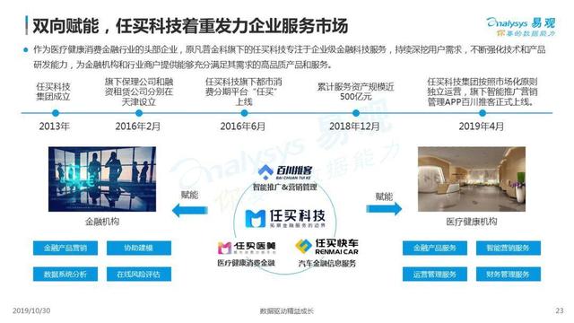 2019中国医疗健康消费金融市场发展专题分析