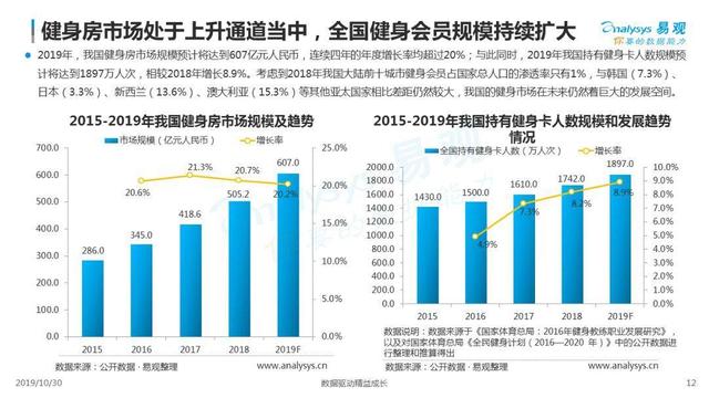 2019中国医疗健康消费金融市场发展专题分析