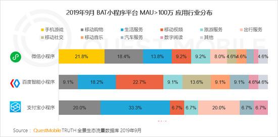 美团，能做好小程序吗？