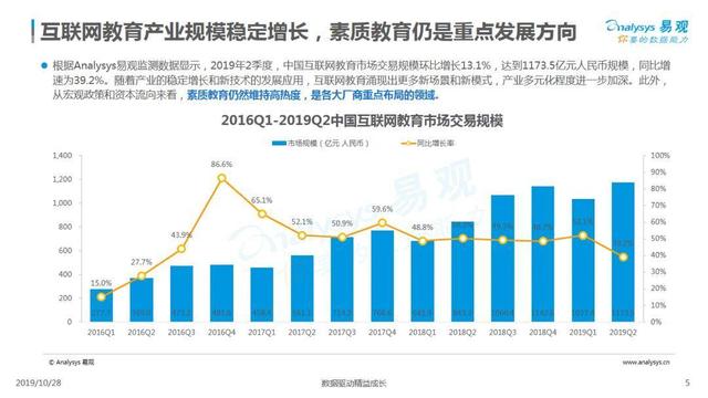 2019互联网音乐教育行业洞察