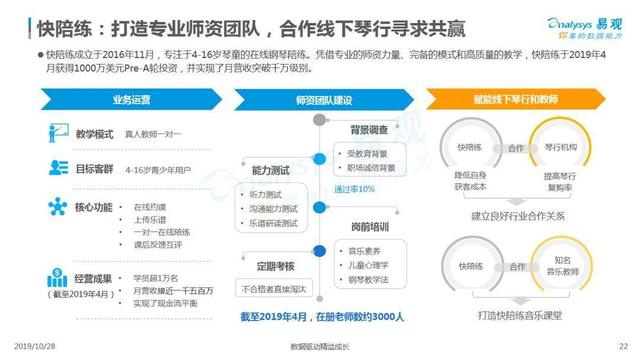 2019互联网音乐教育行业洞察