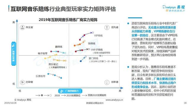 2019互联网音乐教育行业洞察