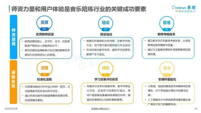 2019互联网音乐教育行业洞察