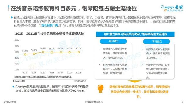 2019互联网音乐教育行业洞察