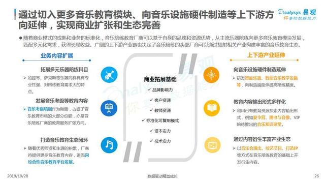 2019互联网音乐教育行业洞察