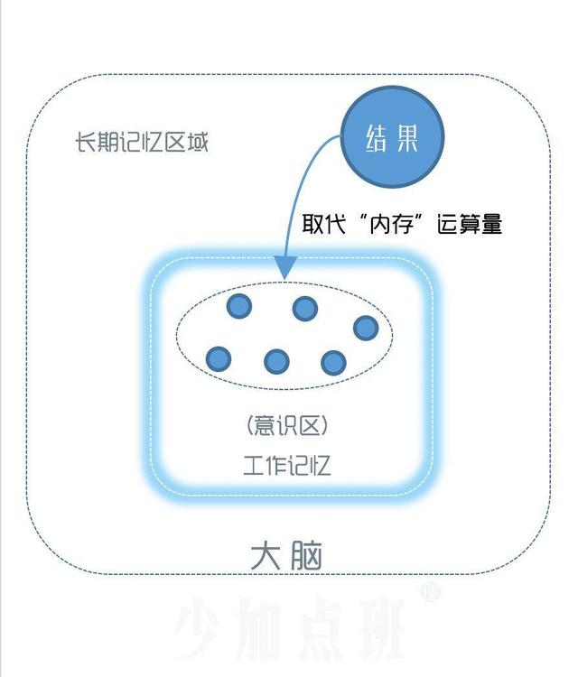 普通人如何掌握深度思考的能力？