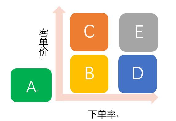 海外销售业务流程分析——客户管理