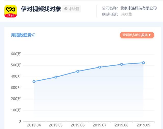 相亲直播平台为什么能活下来？