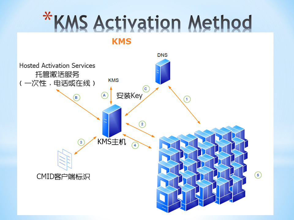 你用的Windows操作系统是不是盗版？微软知道吗