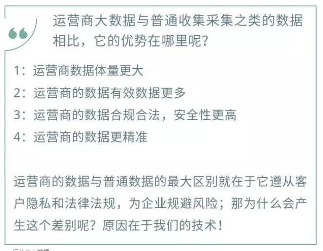 三大运营商大数据精准获客适用哪些行业？