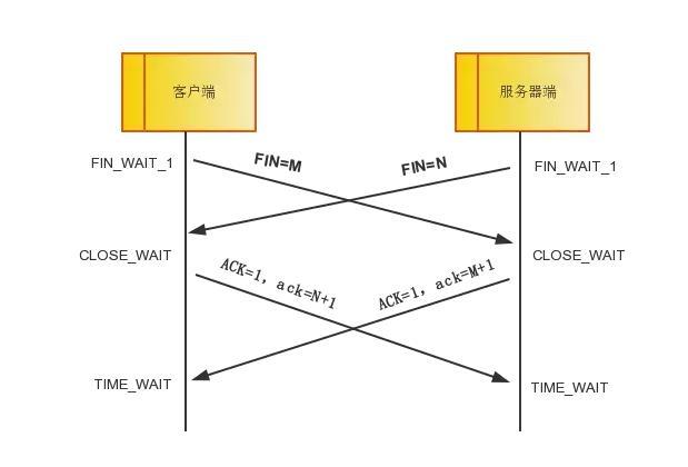 终于把TCP/IP 协议讲的明明白白了，再也不怕被问三次握手了