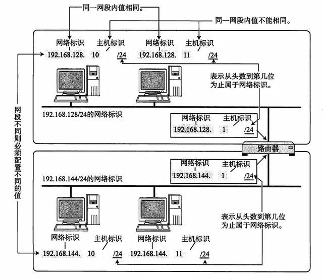 终于把TCP/IP 协议讲的明明白白了，再也不怕被问三次握手了