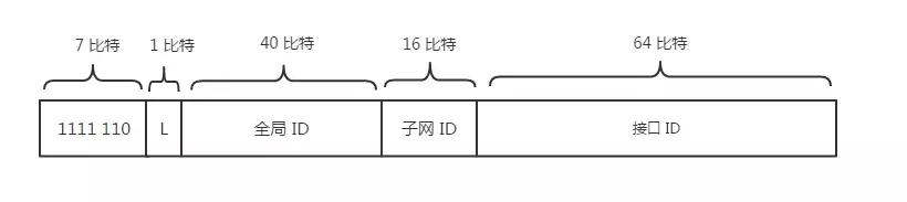 终于把TCP/IP 协议讲的明明白白了，再也不怕被问三次握手了