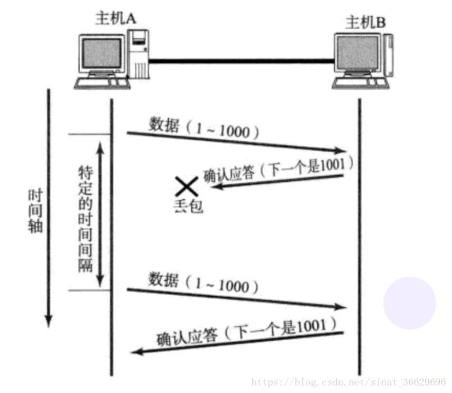 如果你还看不懂这篇TCP/IP协议的话，就可以来打我了