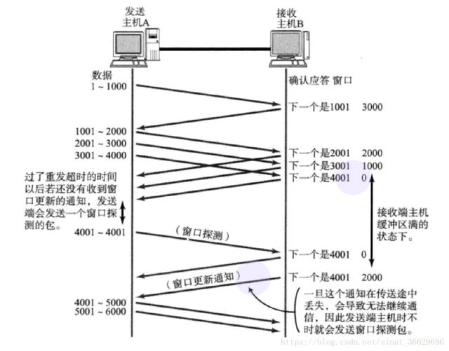 如果你还看不懂这篇TCP/IP协议的话，就可以来打我了