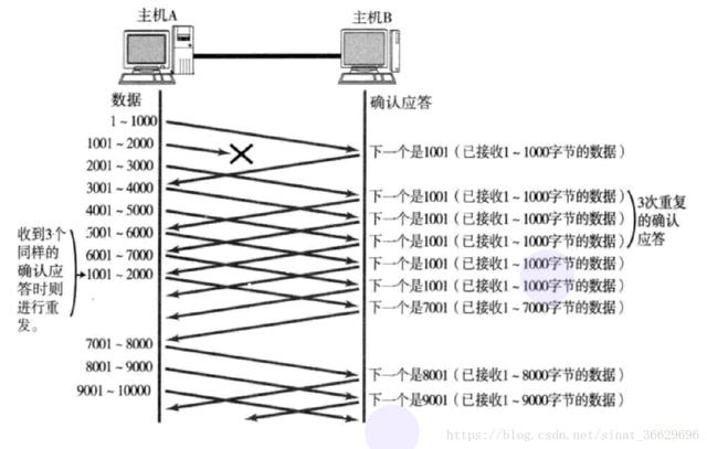 如果你还看不懂这篇TCP/IP协议的话，就可以来打我了