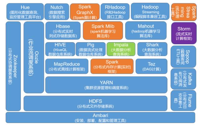 一文详解被阿里腾讯视作核心机密的大数据平台架构