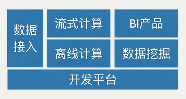 内部架构师分享！这是你不知道的美团的大数据平台架构