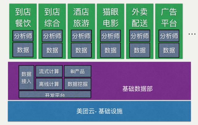 内部架构师分享！这是你不知道的美团的大数据平台架构