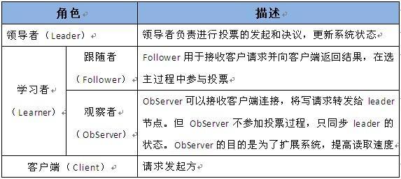 我花了10个小时，写出了全网最详细的ZooKeeper深度分析