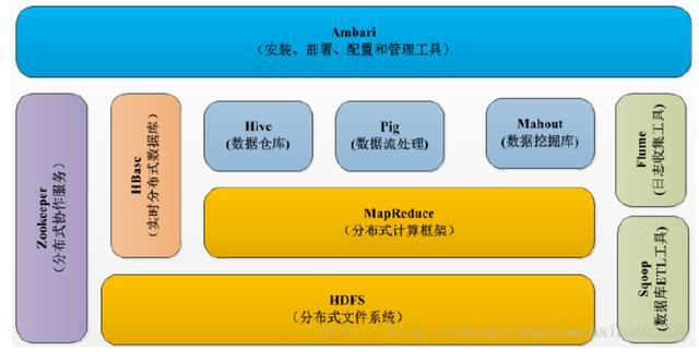 谷歌阿里都舍弃MapReduce用spark了？这篇架构原理给你答案