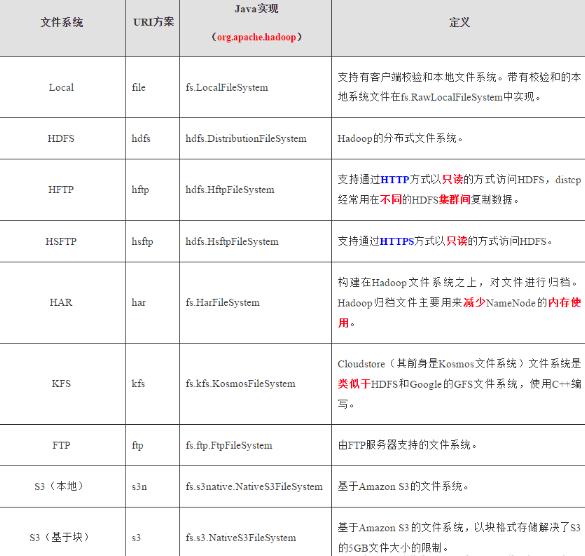 10分钟零基础就可搞懂的Hadoop架构原理，阿里架构师详解