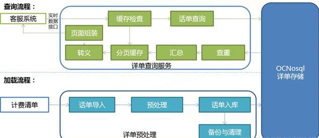 10分钟零基础就可搞懂的Hadoop架构原理，阿里架构师详解