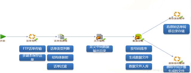 10分钟零基础就可搞懂的Hadoop架构原理，阿里架构师详解