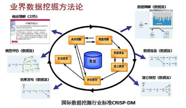 什么？数据分析也能有这么详细的架构了？超实用