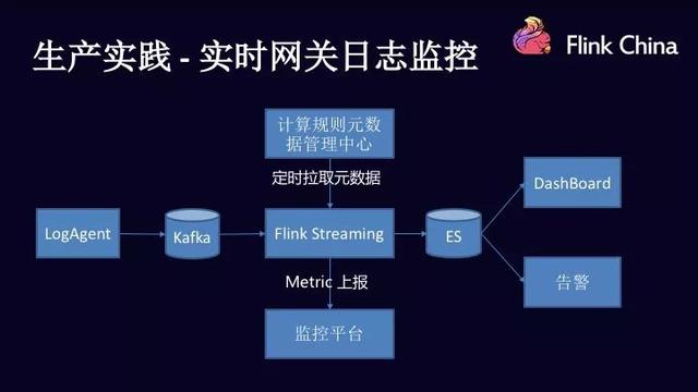 日均处理亿万数据！架构师揭秘Flink在滴滴的应用与实践