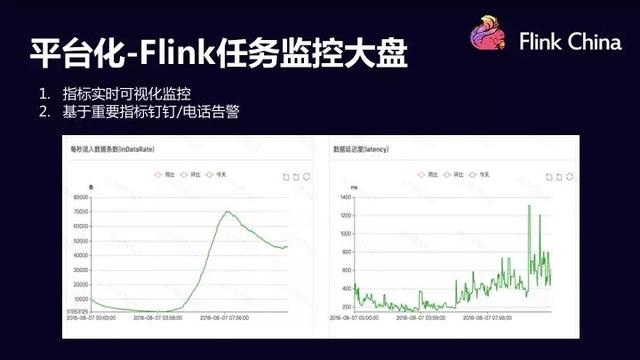 日均处理亿万数据！架构师揭秘Flink在滴滴的应用与实践