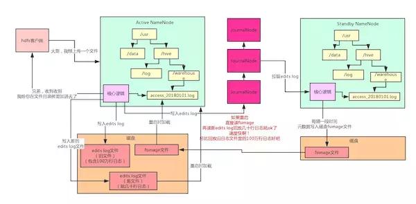 HDFS架构详解！会了这个，hadoop还难理解吗？