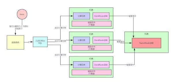 HDFS架构详解！会了这个，hadoop还难理解吗？