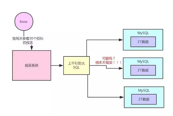 HDFS架构详解！会了这个，hadoop还难理解吗？