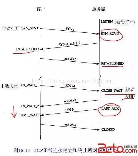 深度好文｜TCP遇到故障怎么办？阿里技术总监细细道来