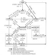 深度好文｜TCP遇到故障怎么办？阿里技术总监细细道来