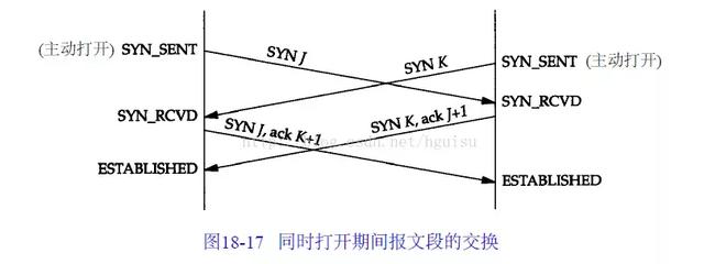 深度好文｜TCP遇到故障怎么办？阿里技术总监细细道来