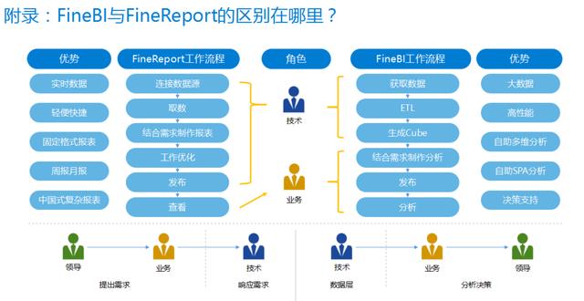 阿里架构师写出的超详细BI工具划分，让你选型少踩坑