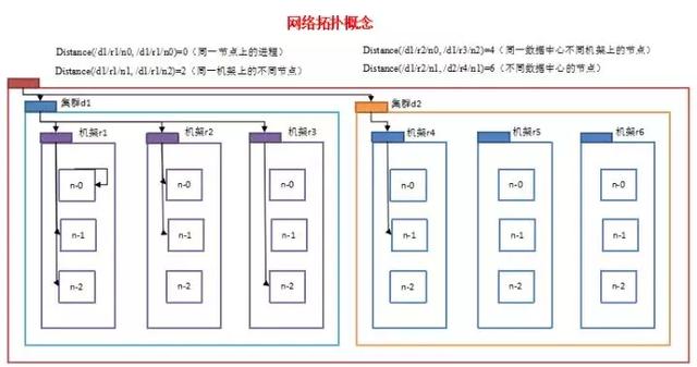 自从看了这篇HDFS读写数据流，面试不怕了，offer也来了