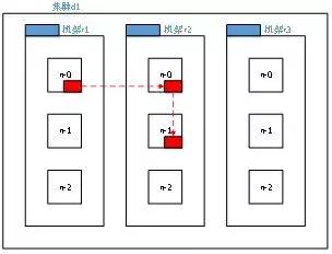 自从看了这篇HDFS读写数据流，面试不怕了，offer也来了