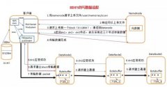 自从看了这篇HDFS读写数据流，面试不怕了，offer也来了