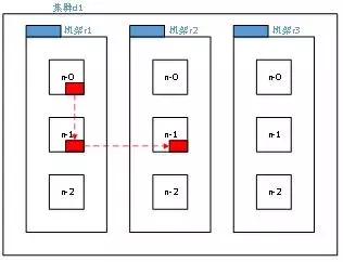 自从看了这篇HDFS读写数据流，面试不怕了，offer也来了