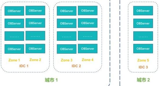 阿里数据库“超越Oracle，排名第一”是否真的涉嫌炒作？