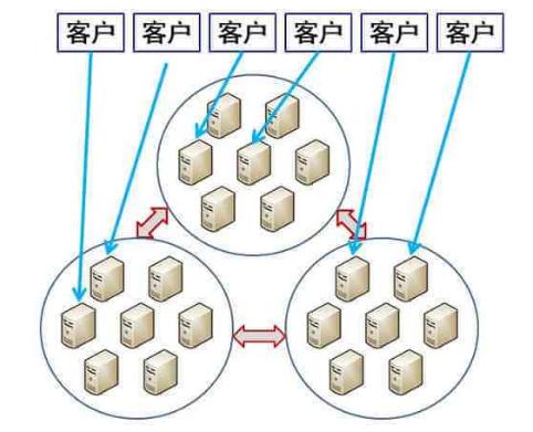 阿里数据库“超越Oracle，排名第一”是否真的涉嫌炒作？