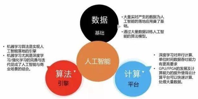 大数据？人工智能？揭秘银行数据仓库发展趋势