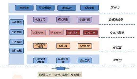 不懂人工智能，都怪你没有看过阿里金融架构师的深度分析