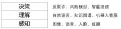 不懂人工智能，都怪你没有看过阿里金融架构师的深度分析