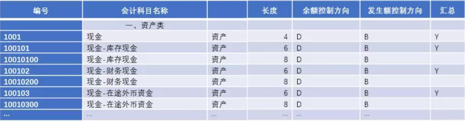 如何从数据的角度解决令人抓狂的银行财务分析？看这篇足矣