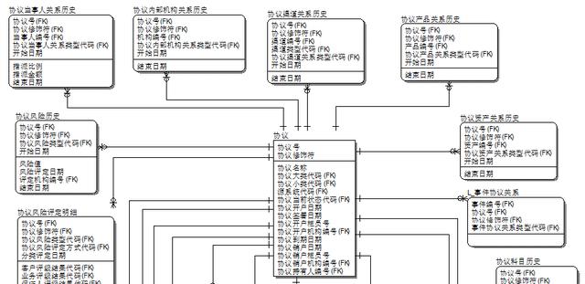 让阿里金融分析师来告诉你银行数据仓库的10个主题模型