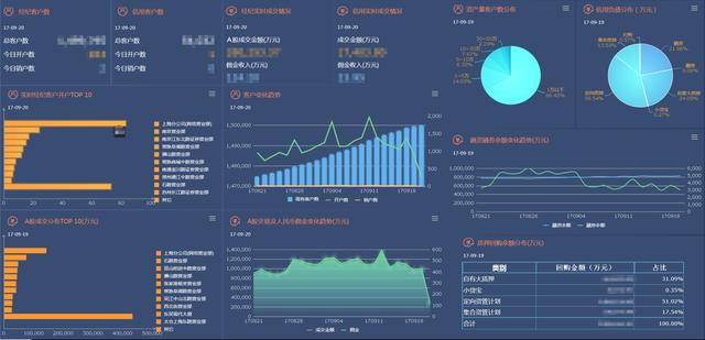 没有报表和数据分析，银行数据仓库只能是一盘散沙